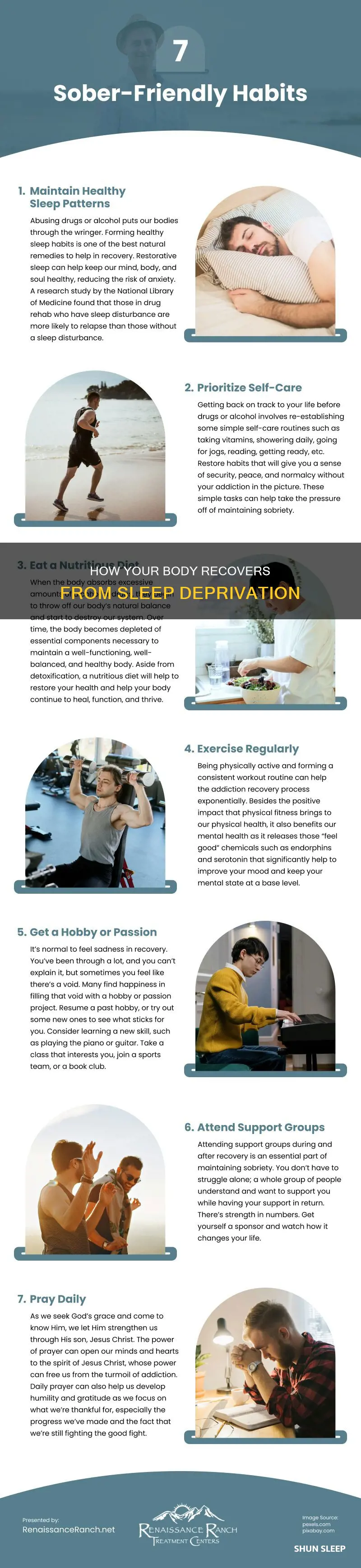 what happens in your body to recover from sleep deprivation