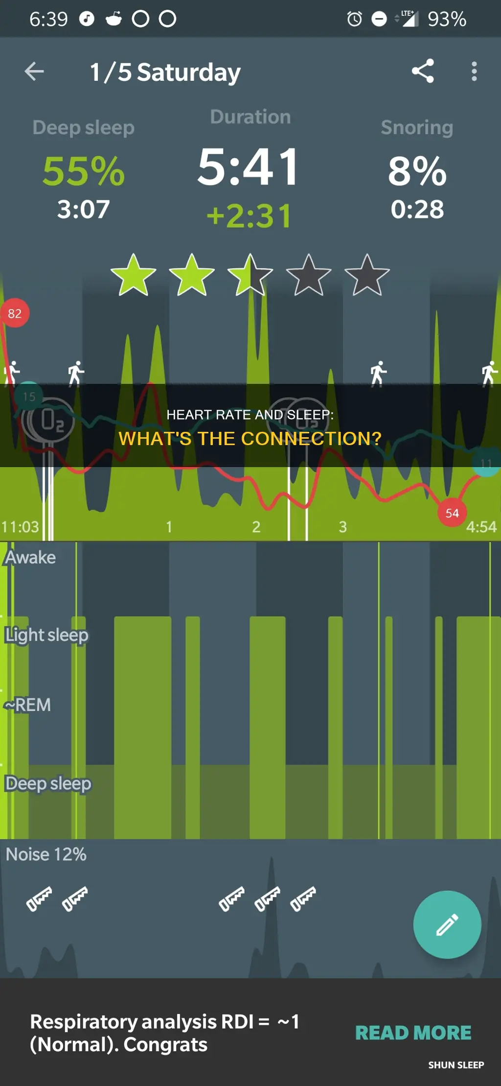 what happens to heart rate during sleep