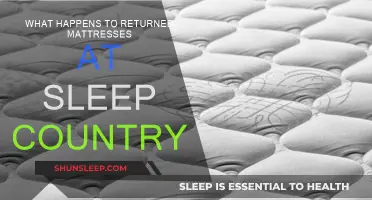 Sleep Country's Returned Mattresses: Where Do They Go?