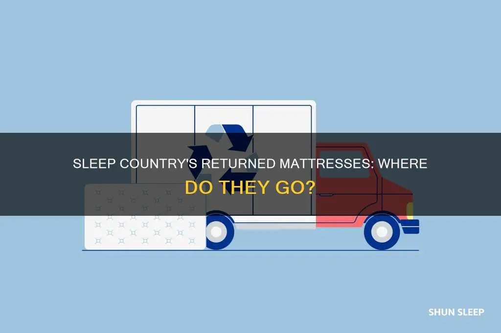 what happens to returned mattresses at sleep country