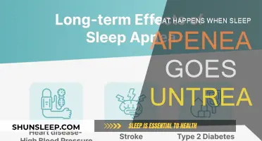 Sleep Apnea: The Dangers of Neglecting Treatment
