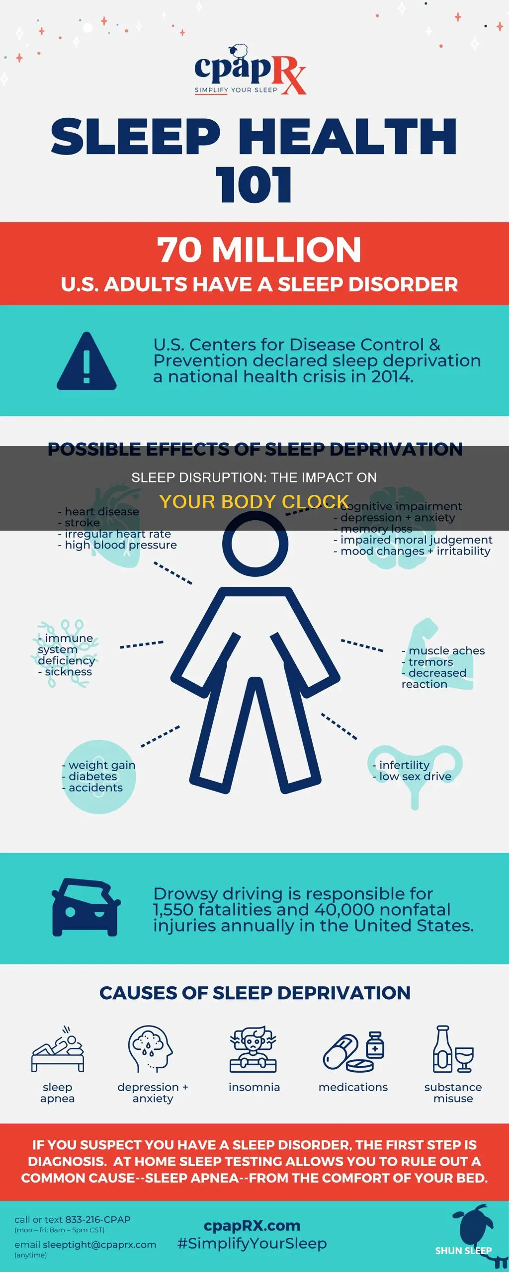 what happens when someone disrupts your sleep schedule
