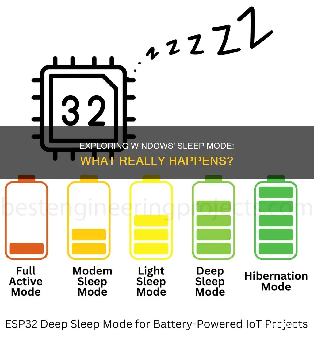 what happens when windows goes to sleep