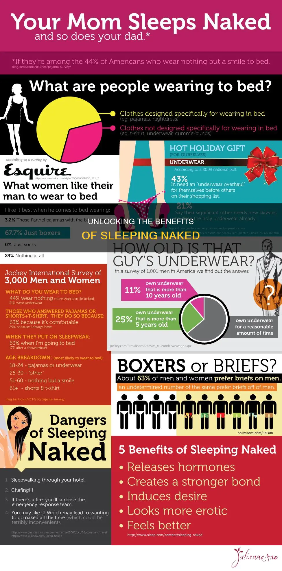 what happens when you sleep naked