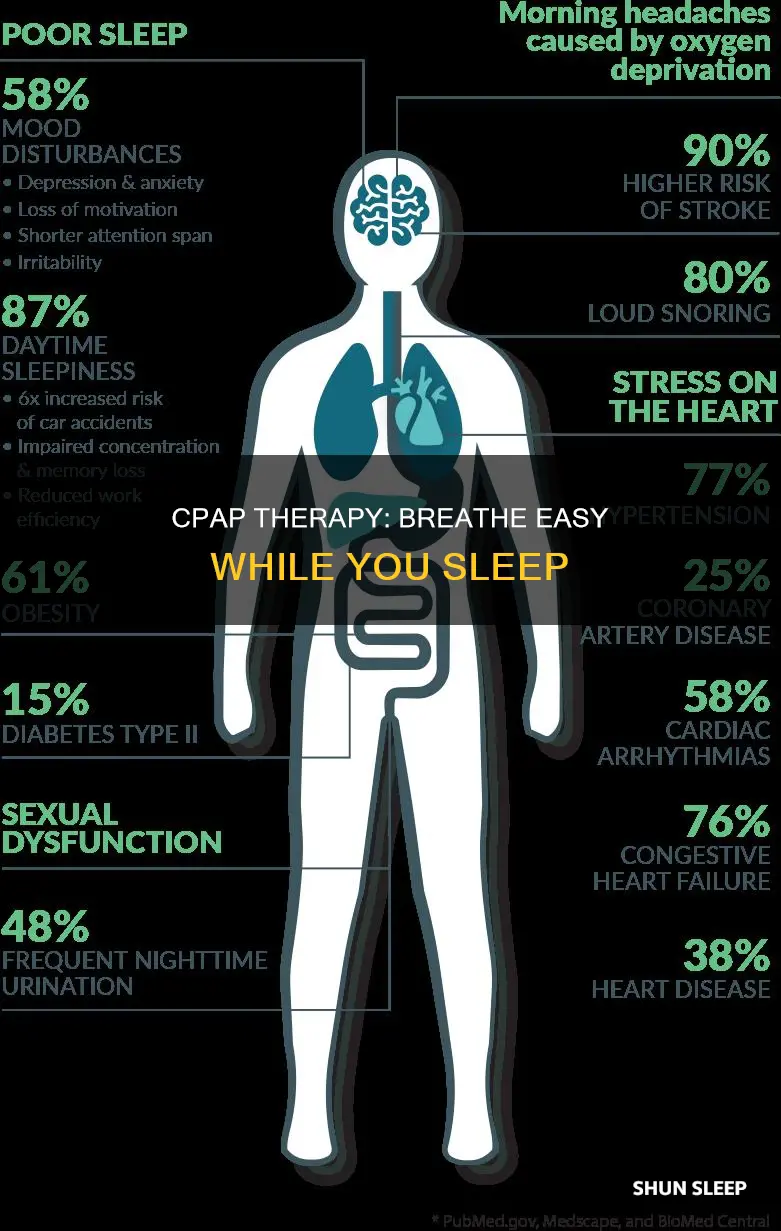 what happens while sleeping that you need a cpap