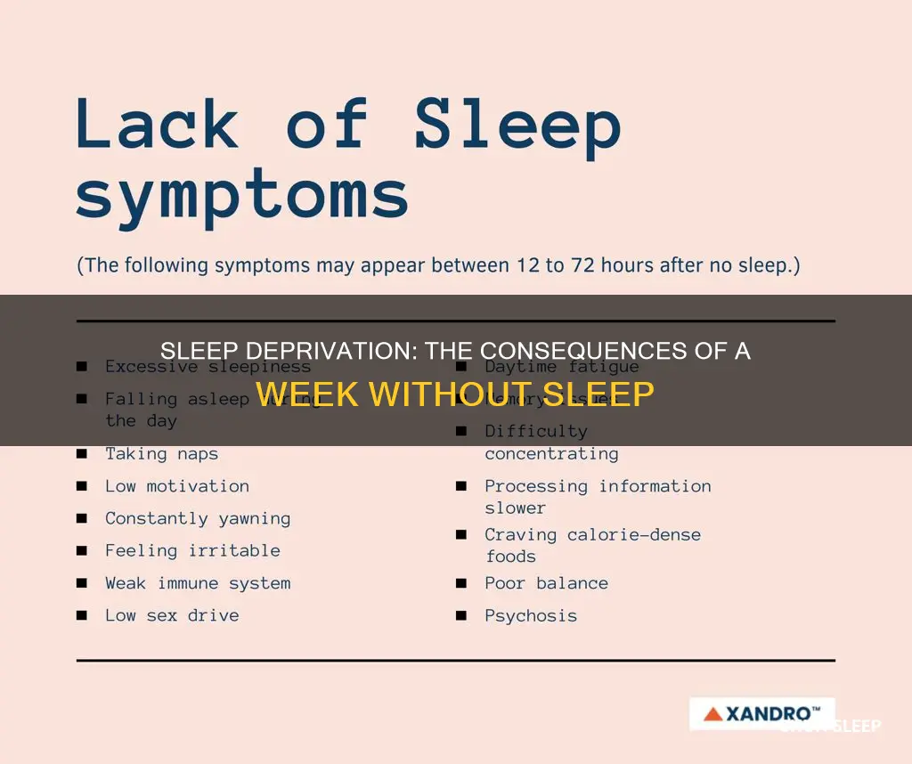 what happens without sleep for a week