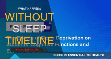 Sleep Deprivation: A Timeline of the Devastating Effects