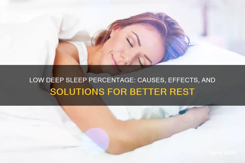 what if your only getting 7 deep sleep percentage
