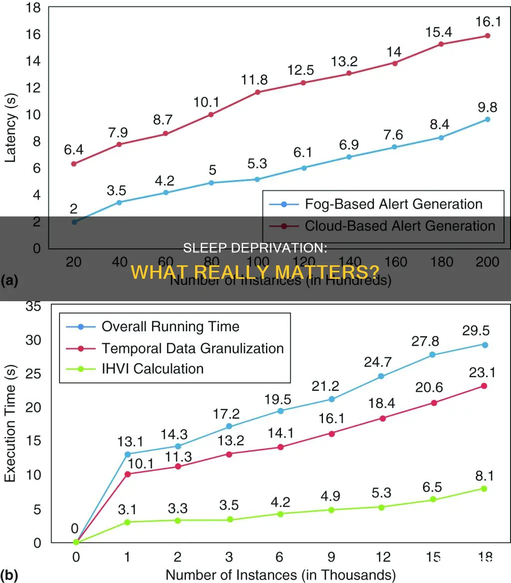 what is a better predictor of sleep deprivation