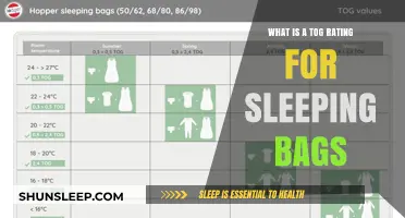 Understanding Tog Ratings for Better Sleep Outdoors
