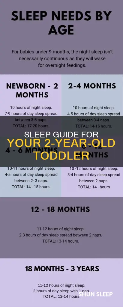 what is adequate sleep for 2 year old