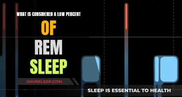 REM Sleep: Understanding Low Percentages and Their Implications