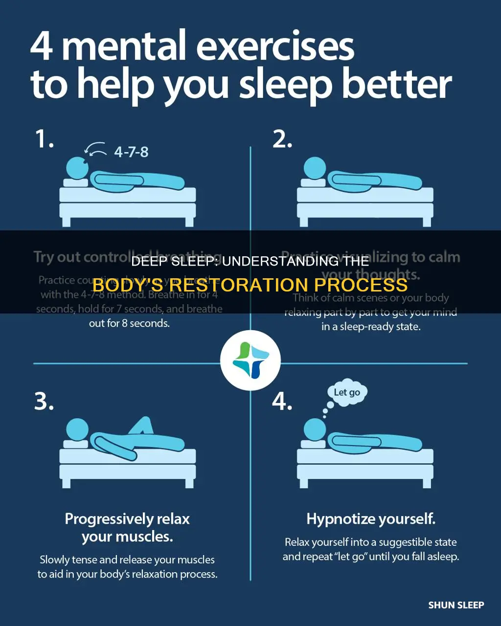 what is happening during stages 3 and 4 of sleep