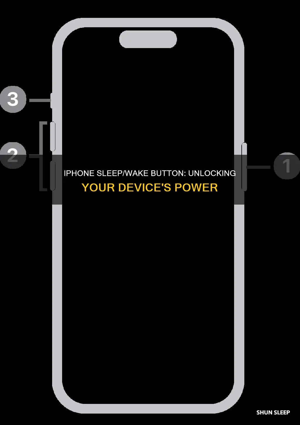 what is iphone sleep wake button