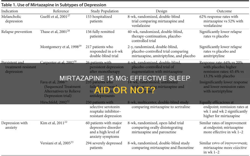 what is mirtazapine 15 mg used for sleep