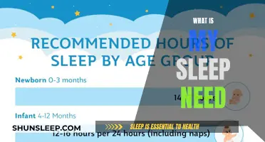 How Much Sleep Do I Really Need?