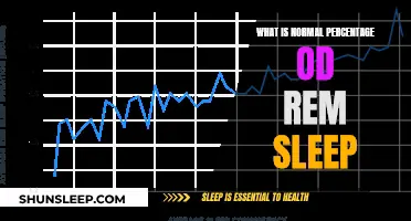 Understanding REM Sleep: What's the Normal Percentage?