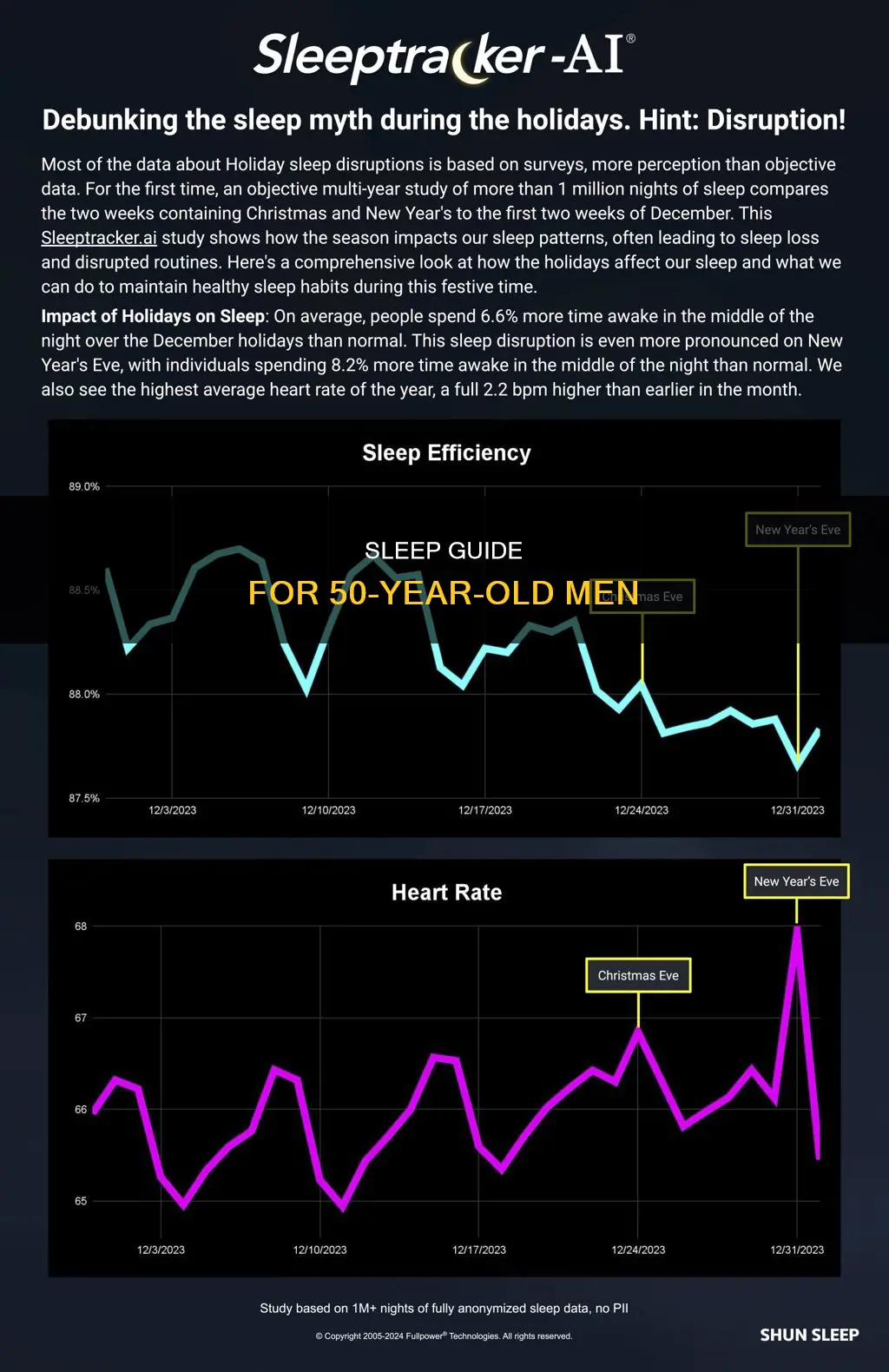 what is normal sleep time for 50 year old man