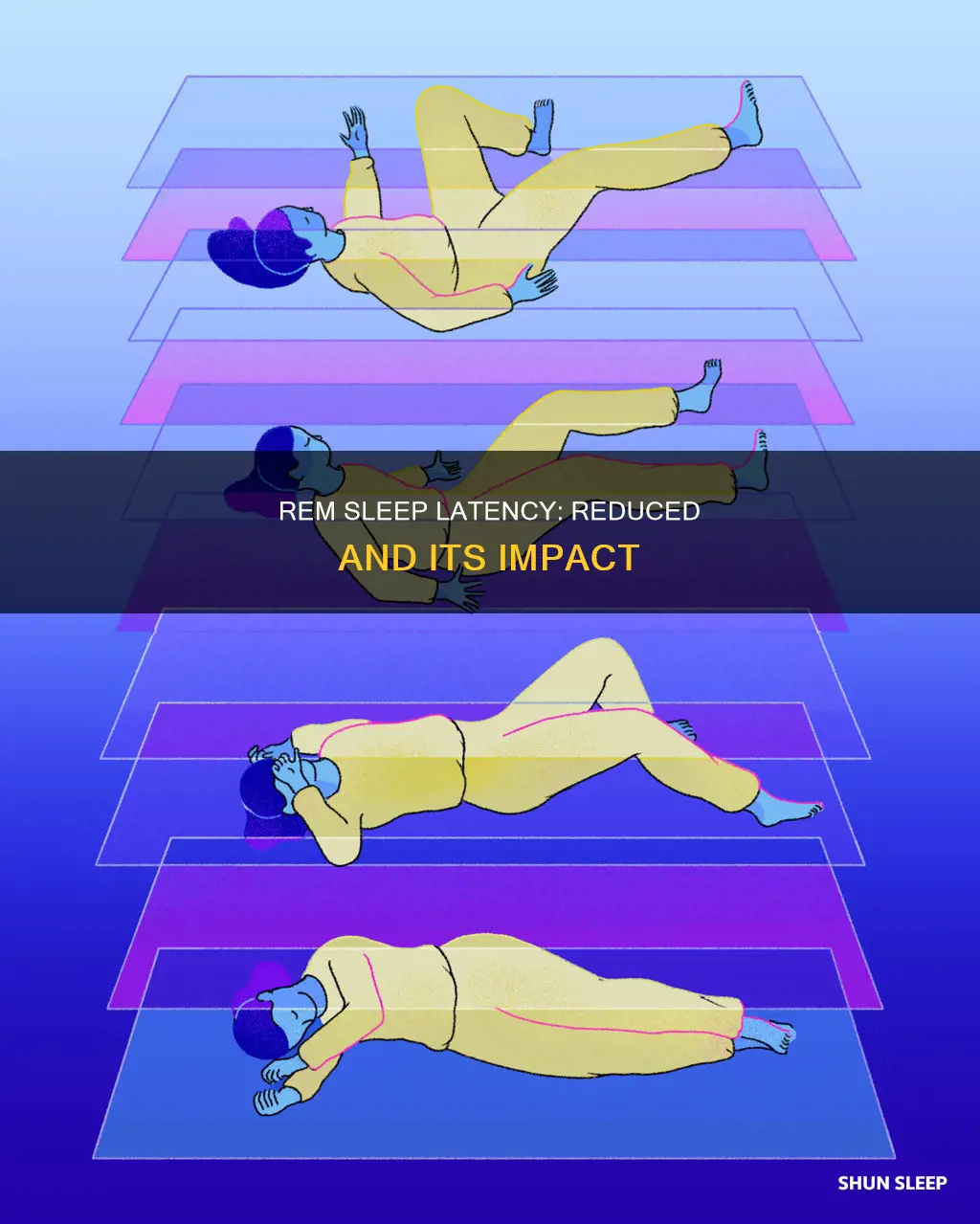 what is reduced rem sleep latency