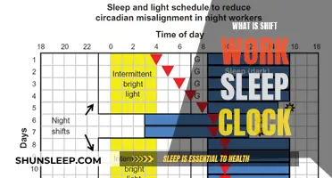Shift Work Sleep: Clocking in for a Good Night's Rest