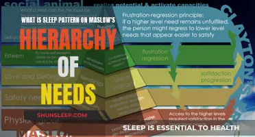 Sleep Patterns: Maslow's Hierarchy of Needs Explained