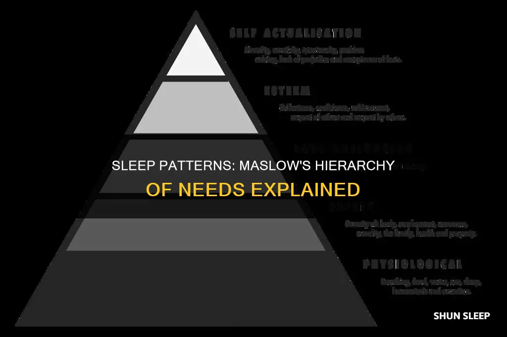 what is sleep pattern on maslow