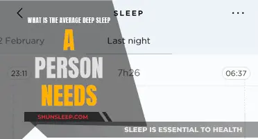 Deep Sleep: How Much Does a Person Need?