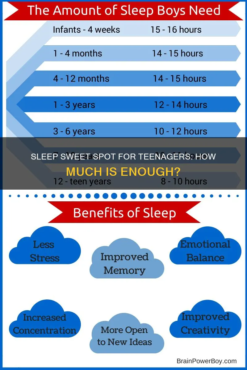 what is the average sleep for a 14 year old