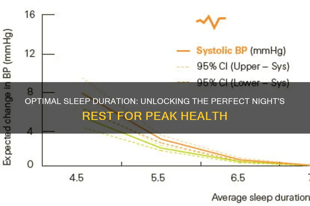 what is the best amount of sleep to get