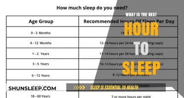 Unlocking Restful Slumber: The Optimal Hour for Sleep Revealed