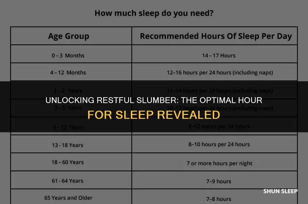 what is the best hour to sleep