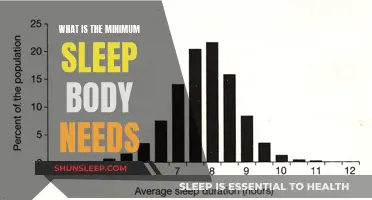 Sleep Needs: Understanding the Body's Minimum Rest Requirements