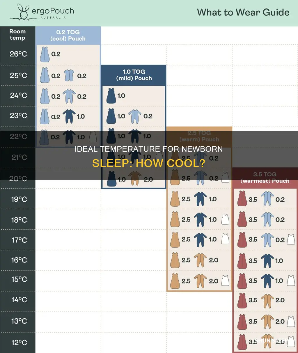 what is the preferred temperature for newborn to sleep