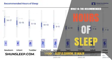 Unlocking Restful Nights: The Ideal Sleep Duration for Optimal Health