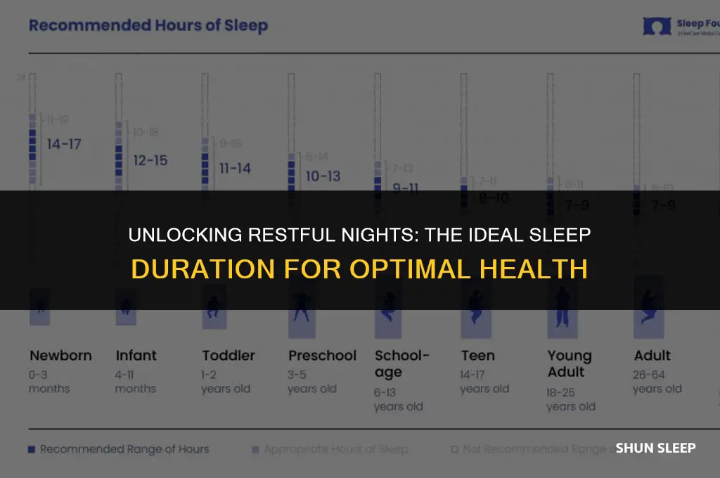 what is the recommended hours of sleep