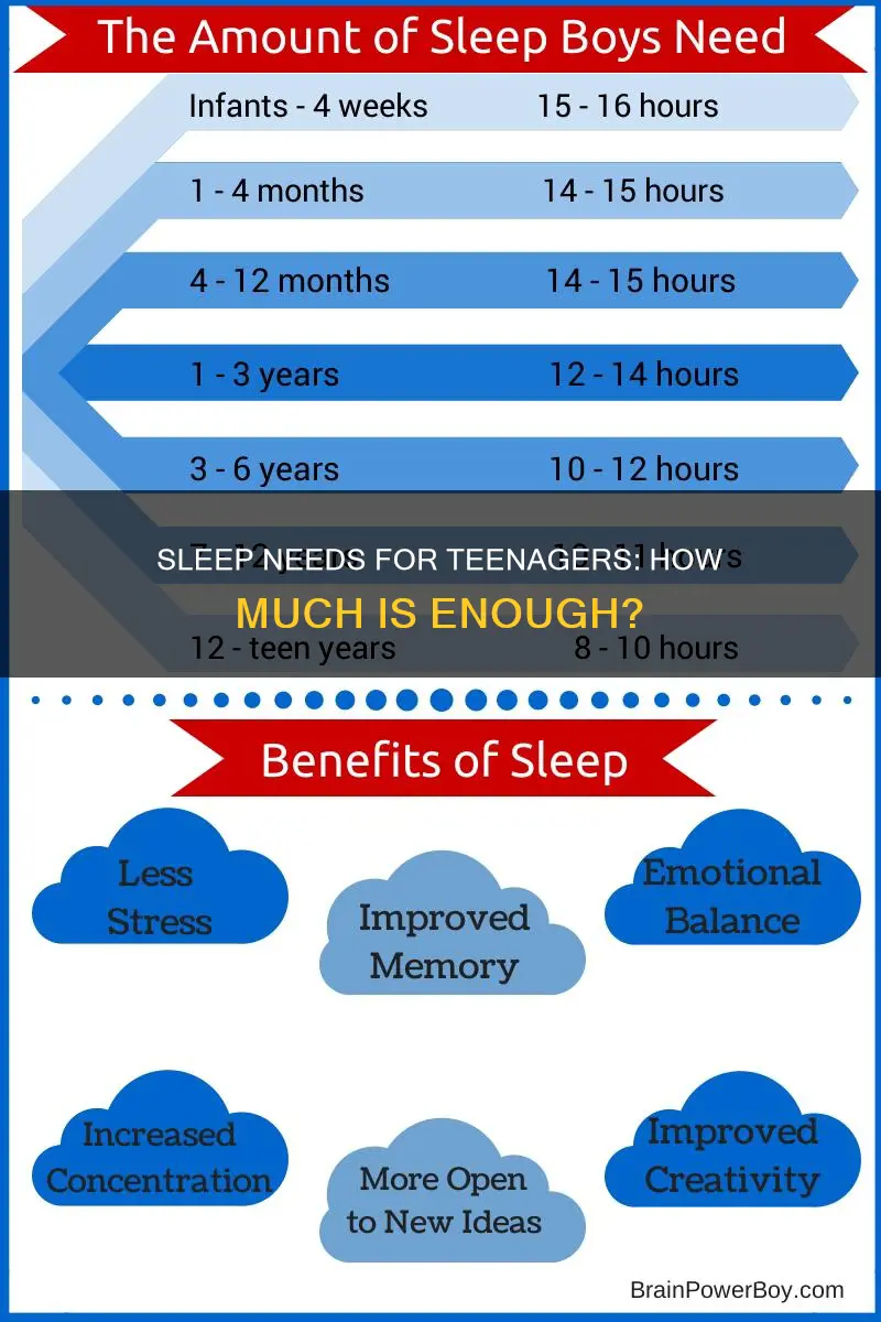 what is the recommended sleep for a 16 year old