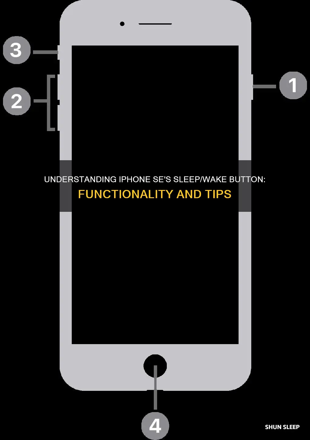 what is the sleep wake button on an iphone se