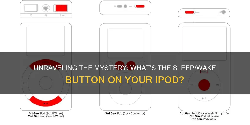 what is the sleep wake button on an ipod