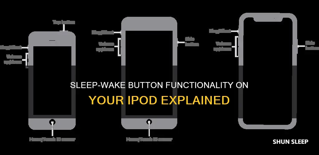 what is the sleep wake button on an ipod