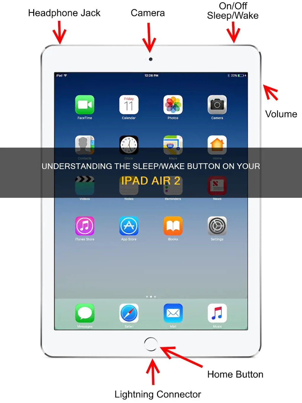 what is the sleep wake button on ipad air 2