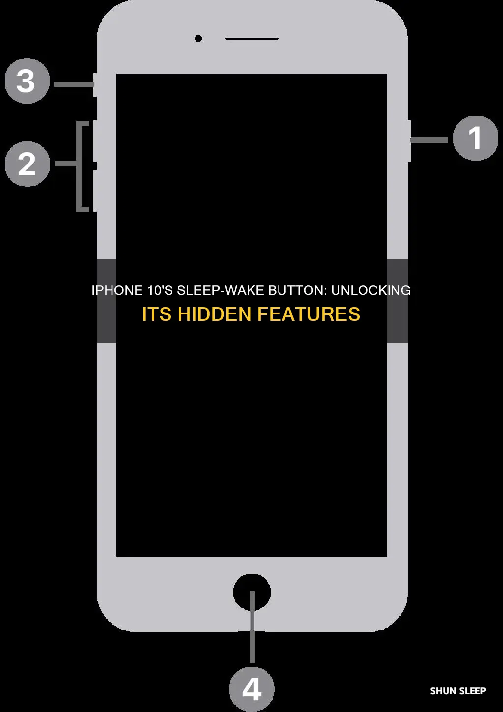 what is the sleep wake button on iphone 10