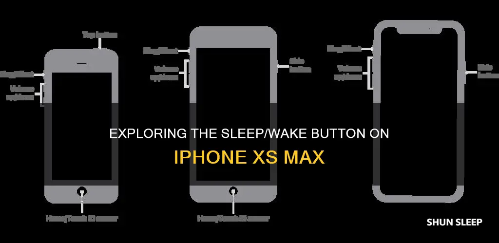 what is the sleep wake button on iphone xs max