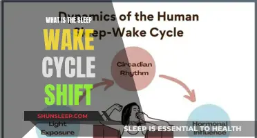 Understanding the Sleep-Wake Cycle Shift: A Guide to Better Rest