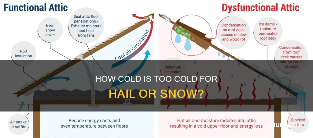what is the temperature when hail or sleep happens