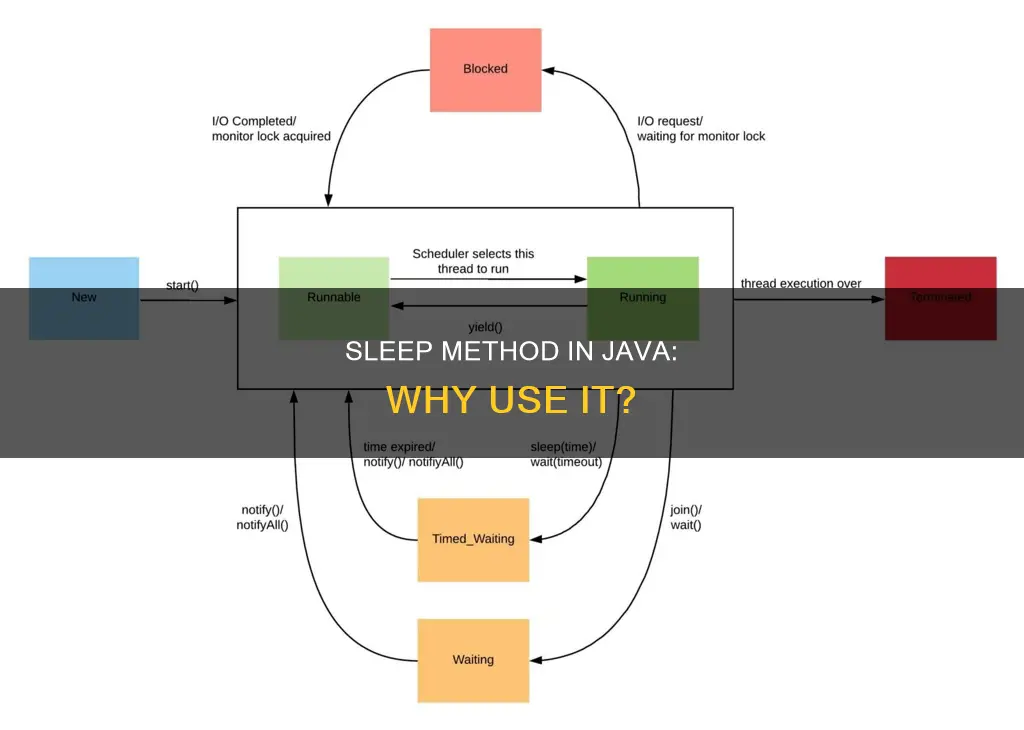 what is the use of sleep method in java