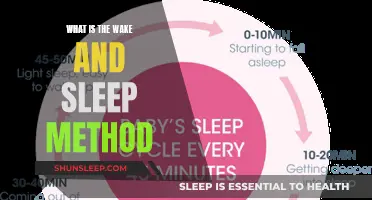 Understanding the Wake and Sleep Method: A Comprehensive Guide