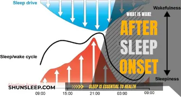 Understanding Wake After Sleep Onset: A Comprehensive Guide