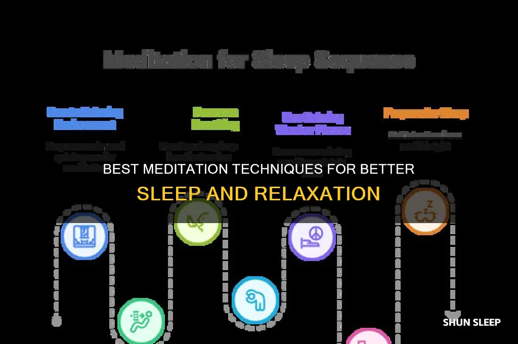 what kind of meditation helps you sleep