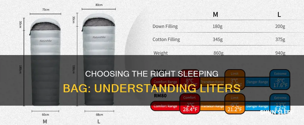 what liter sleeping bag do i need