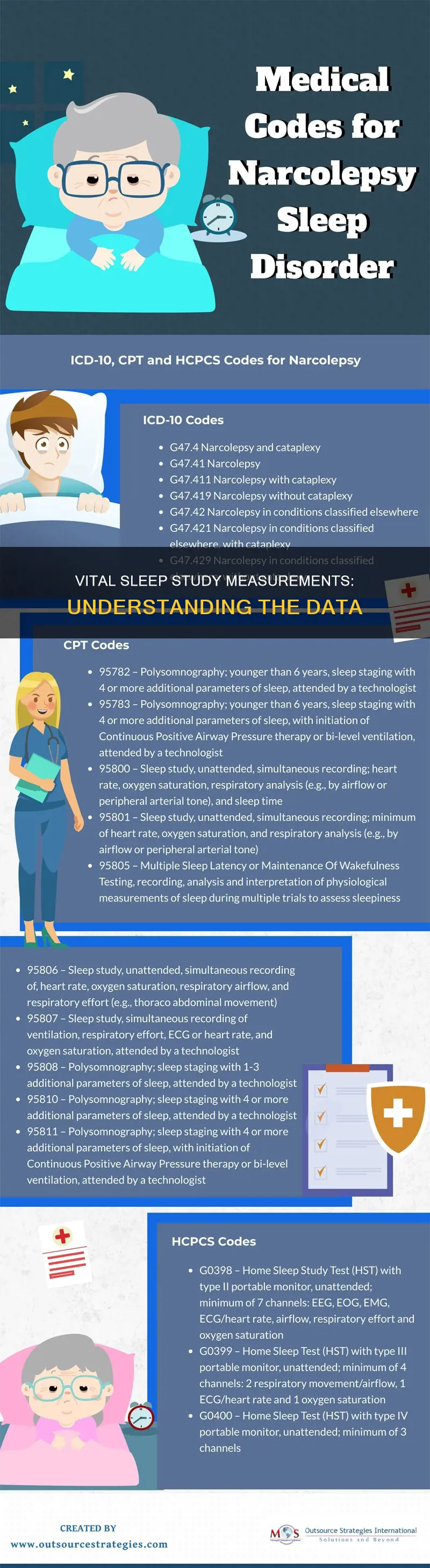 what measurements are taken during sleep studies
